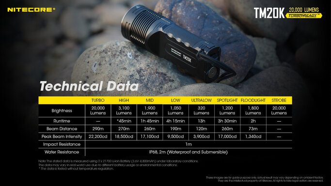 Nitecore - TM20K 20,000 Lumen Rechargeable Flashlight - Discounts for  Veterans, VA employees and their families!